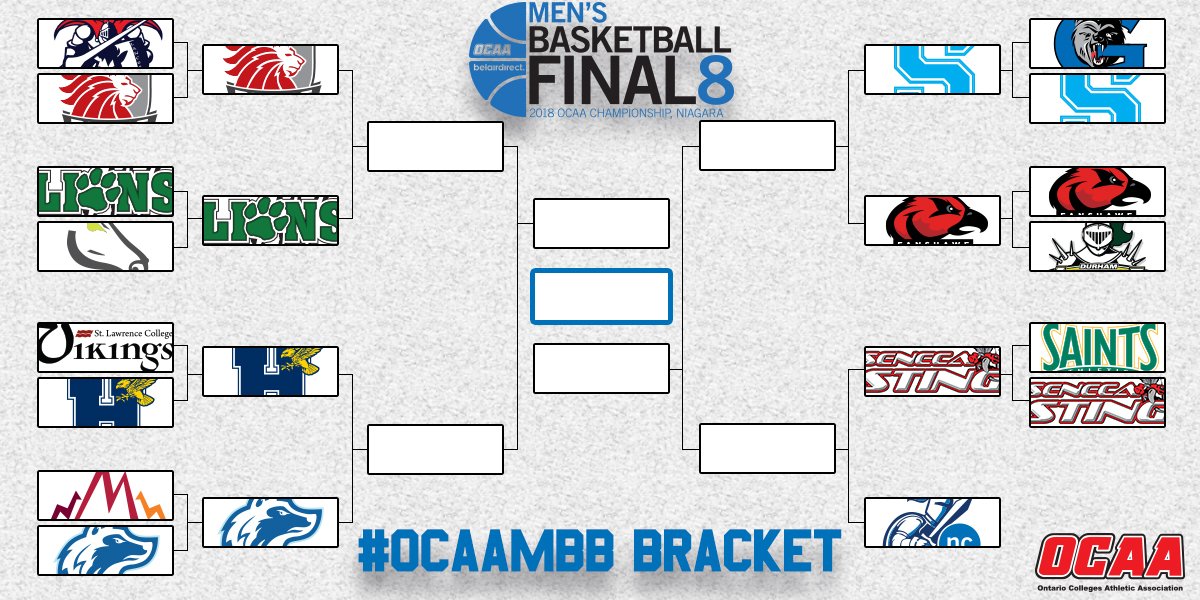 The quarter-final matches are set and begin in less than 24 hours at the 2018 <a href="/belairdirect/">belairdirect</a> #OCAAMBB Championship in Welland! The top team from each side of the bracket advance to Nationals. Of course, there is also the small matter of a provincial title at stake! 🏀🏆🏅