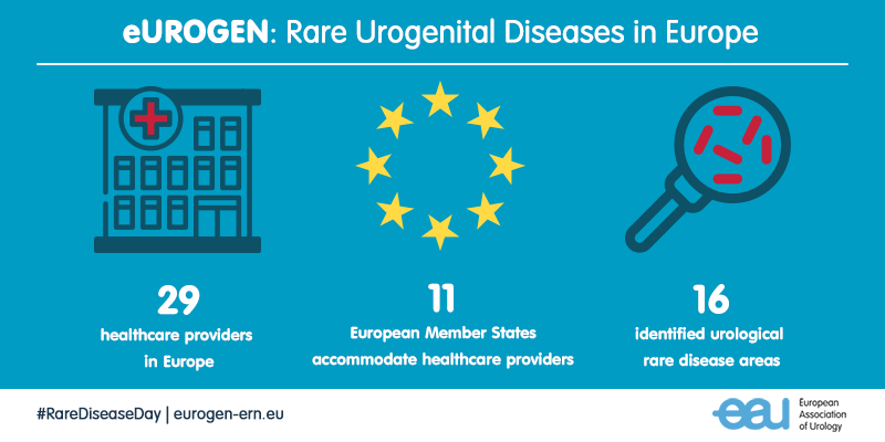 Uroweb's tweet photo. We can achieve quicker diagnosis and better treatment outcomes for patients with rare uro-recto- genital diseases by working together at an EU level. Discover here: https://t.co/Ut21fCStBw #eUROGEN #RareDiseaseDay https://t.co/nwu6TurT7W