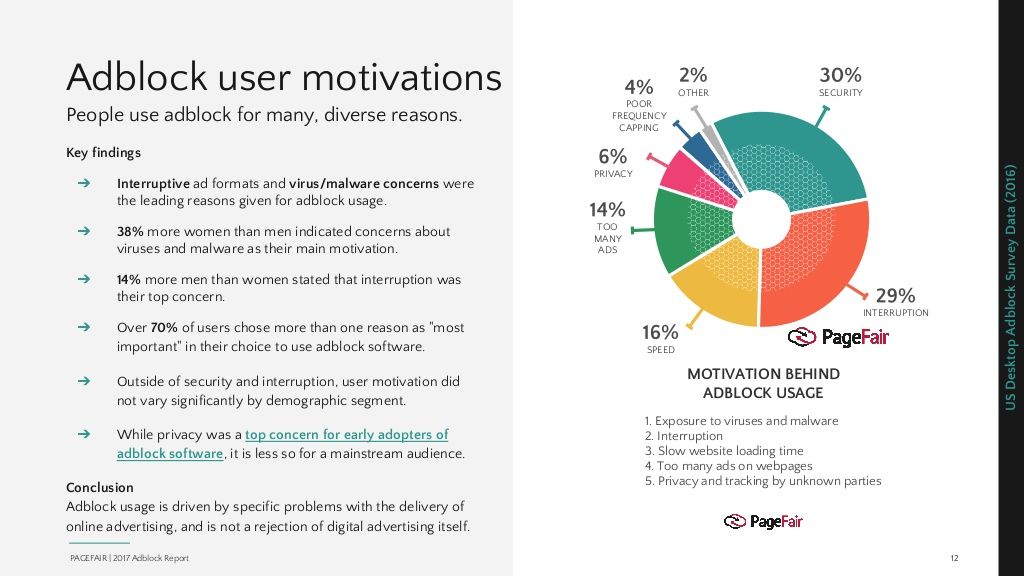 SeanEllis's tweet image. How Marketers Are Getting Their Message Across in an Ad-Blocking World growthhackers.com/articles/how-m…