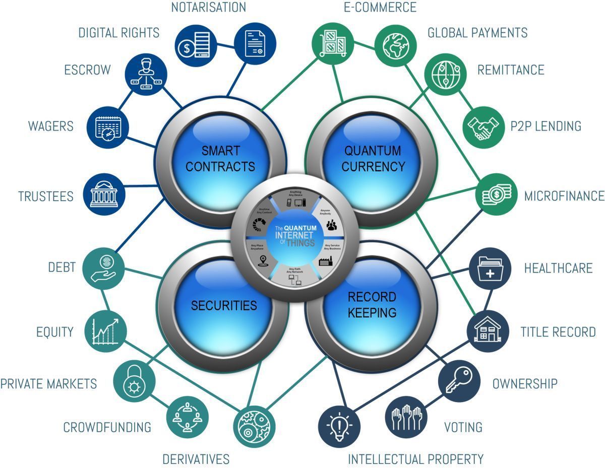 Fisher85M's tweet photo. The quantum of #InternetOfThings!

@jblefevre60
#fintech #Insurtech #blockchain #IoT #infosec #CyberSecurity #SmartCity #disruption #M2M #AI https://t.co/zvgyo4shrz