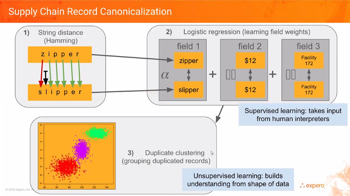 experoinc's tweet photo. "What we do is take a high number of metrics and build a system (unsupervised learning systems) which ranks facilities by attributes." @GrahamGanssle #expero #supplychain #graphdb #noSQL #WebinarWednesday https://t.co/dVwvBSQdx4