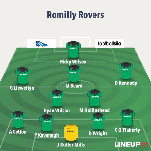 RomillyRovers's tweet photo. Starting XI from Sundays 4-1 victory over Boldmere St Michael’s.

Goals from:

Beard
Ryan Wilson
@Squareheadrick 
Llewellyn https://t.co/NcawGUduIl