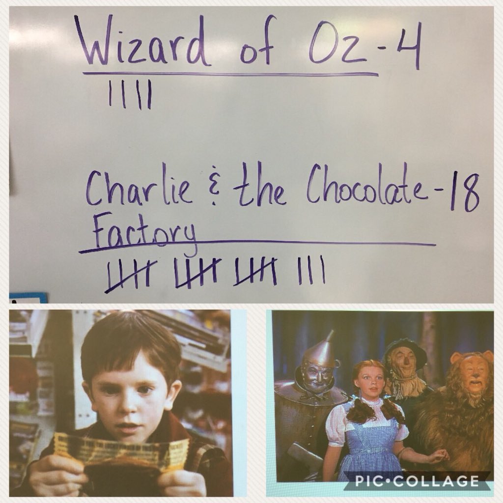 MsNelsonK's tweet photo. Today’s Would You Rather Wednesday: Would you rather be a character in The Wizard of Oz or Charlie and the Chocolate Factory? @CollierES https://t.co/fh2swZU5dW
