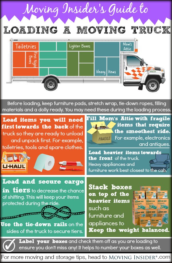 MiniStorageMt's tweet image. Moving can be a stressful and disorganized situation if not properly planned. To stay organized, here are some tips on how to pack a moving truck! goo.gl/AdQvbg