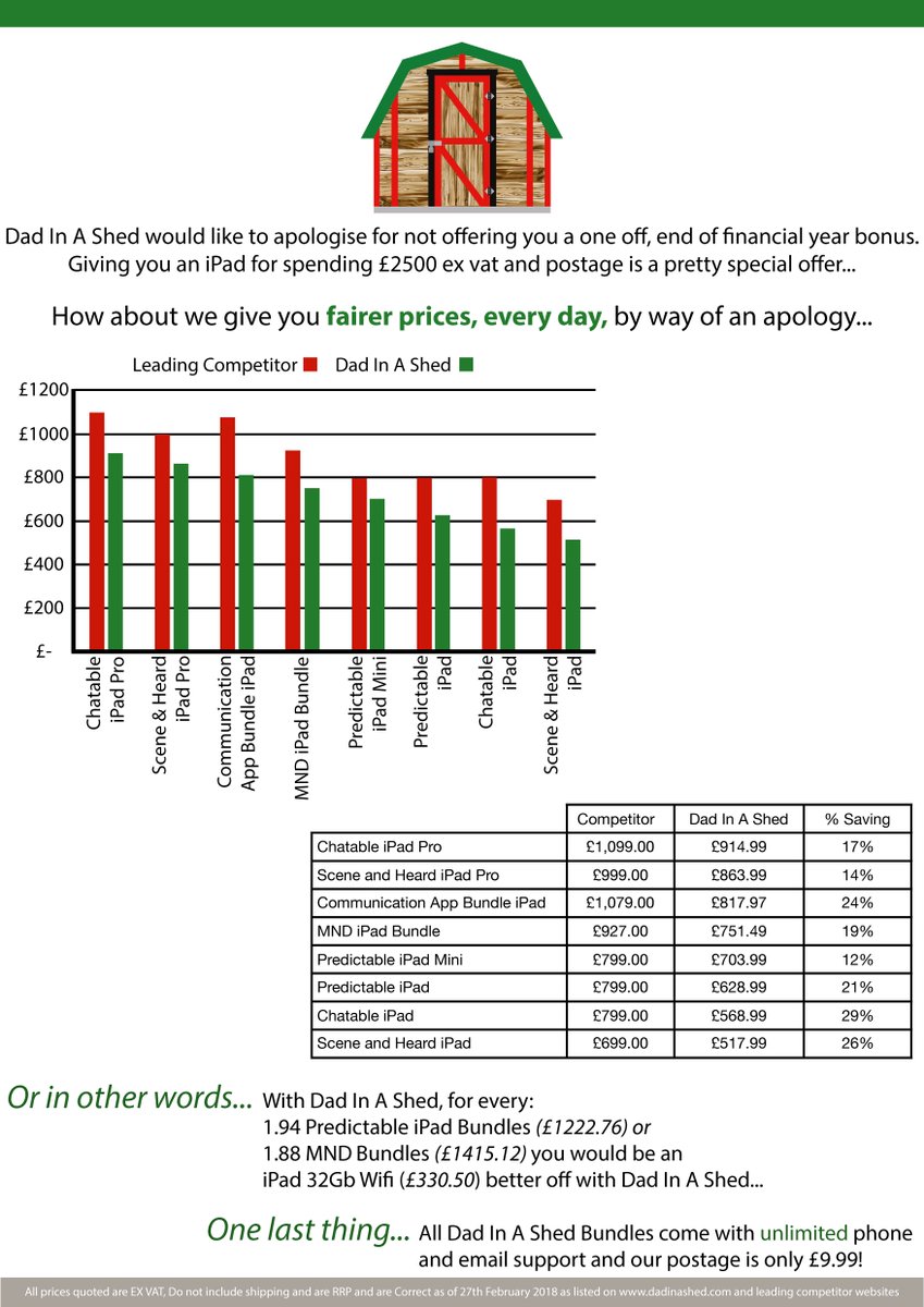 <a href="/Dadinashed/">dadinashed</a> would like to apologise... #AAC #ipad #MND #SEND #SLTchat #augcomm #speechtherapy #SLPeeps #SLP #fairprice #apology bit.ly/Ng8QzR