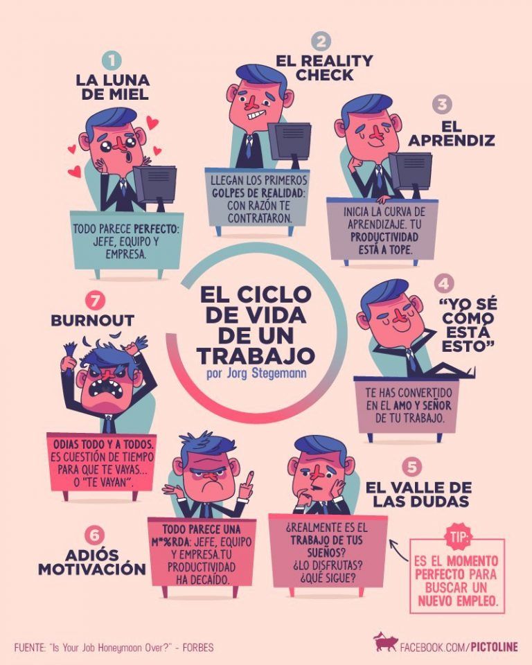 Yoriento's tweet photo. "CUALQUIER IDIOTA puede superar una crisis. Es la vida cotidiana la que te consume." Antón Chéjov.

🚀 GUÍA DE REINVENCIÓN profesional: reinventarse no es solo ‘hacer cursos’, es elegir un camino, cambiar el estilo de vida y especializarse. https://t.co/fR4lhhQdD5 https://t.co/SyCu42BzAi