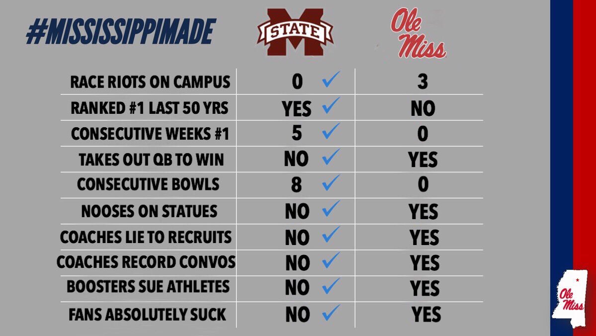 jdog5513's tweet photo. #MISSISSIPPIMADE https://t.co/numHyMaaSF
