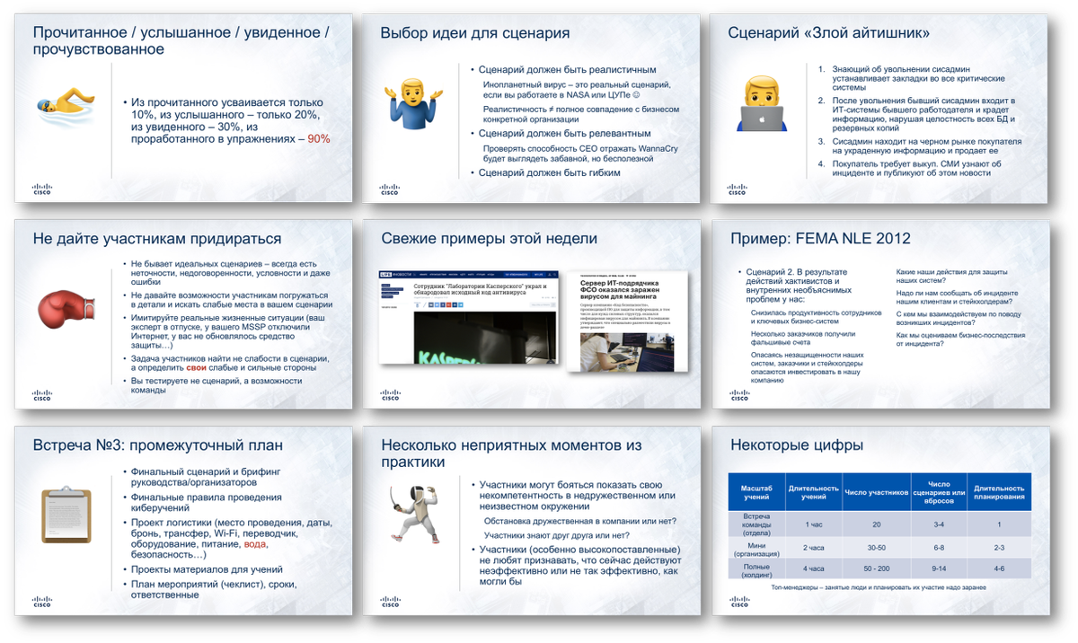 alukatsky's tweet photo. Сваял презентацию для мастер-класса на #codeibprofi про проведение киберучений для топ-менеджмента. 200+ слайдов на 4+ часа пришлось ужать в 90 на час :-( https://t.co/6XlifVEj5G