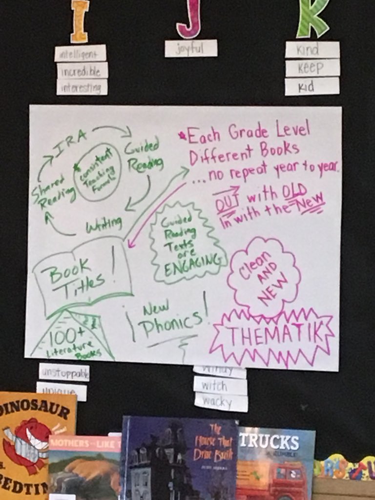 FYoakam's tweet photo. Learning more about the new Fountas and Pinnell Classroom resources! Love engaging in the learning with teachers! Very exciting shift happening! #fountaspinnell #kckps #literacyrocks #FPClassroom #wearekckps https://t.co/HPZJnLPJmn