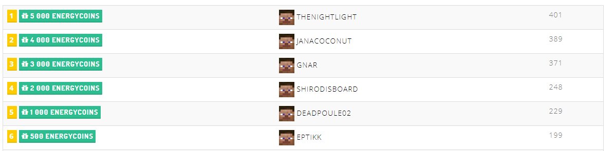 EnergyGamingFR's tweet photo. Voici les résultats du top vote de Fevrier https://t.co/KCuLNUnpeq