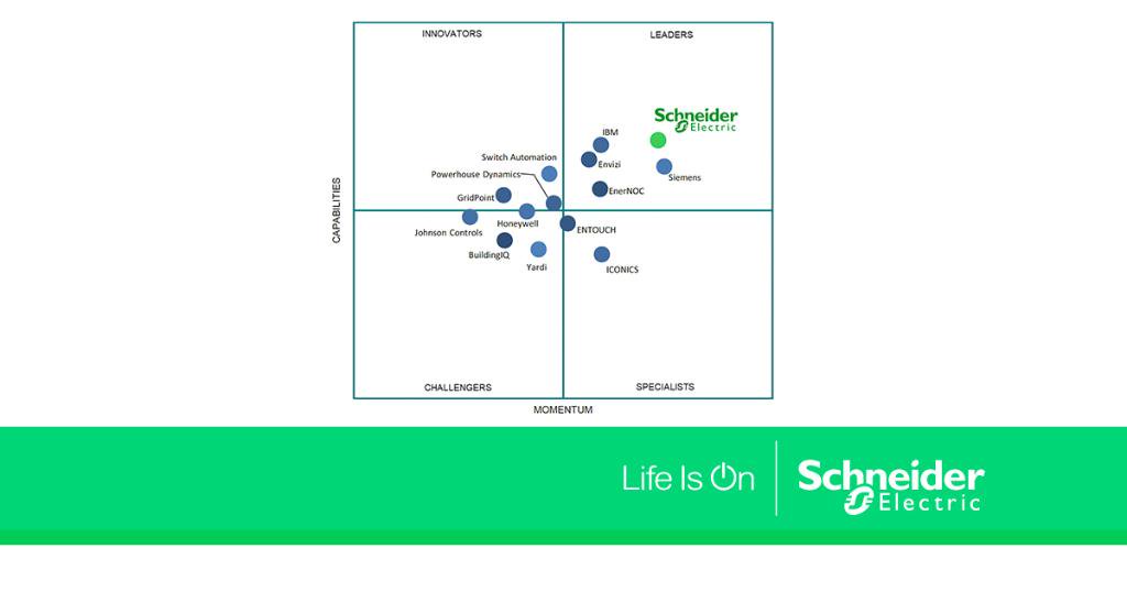 SchneiderElec's tweet photo. Utility bill management, data capture, energy monitoring. 3 reasons why @Verdantix named us a #FacilityOptimization leader. Create your #EcoStruxure #SmartBuilding plan. https://t.co/wyE4apoTPH https://t.co/r9EDcdi6nH