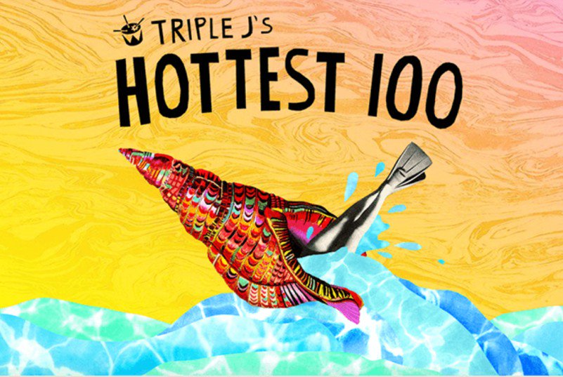 LukeBrown_AU's tweet photo. The correlation between prediction and personal music taste. @AffinityAU applying data to our love for the @triplej #Hottest100 https://t.co/THP8m09iO8 https://t.co/o4Yp5LN1jt
