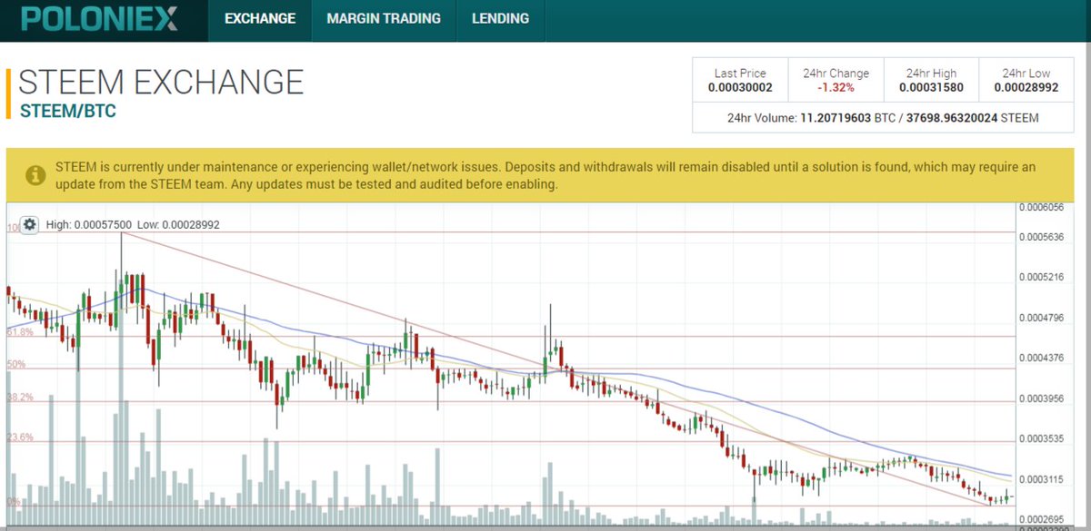 poloniex best bitcoins stock to buy