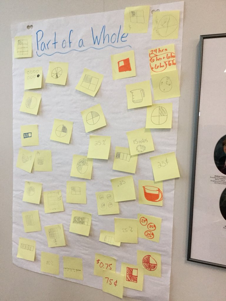 BonnieSears20's tweet photo. Dedicated @ugdsb teachers digging into #fractions after school. #alwayslearning #conceptunderstanding #ugmath @beepreemo @MeganHaessler @KKlightfoot https://t.co/aZwe9WWAOD