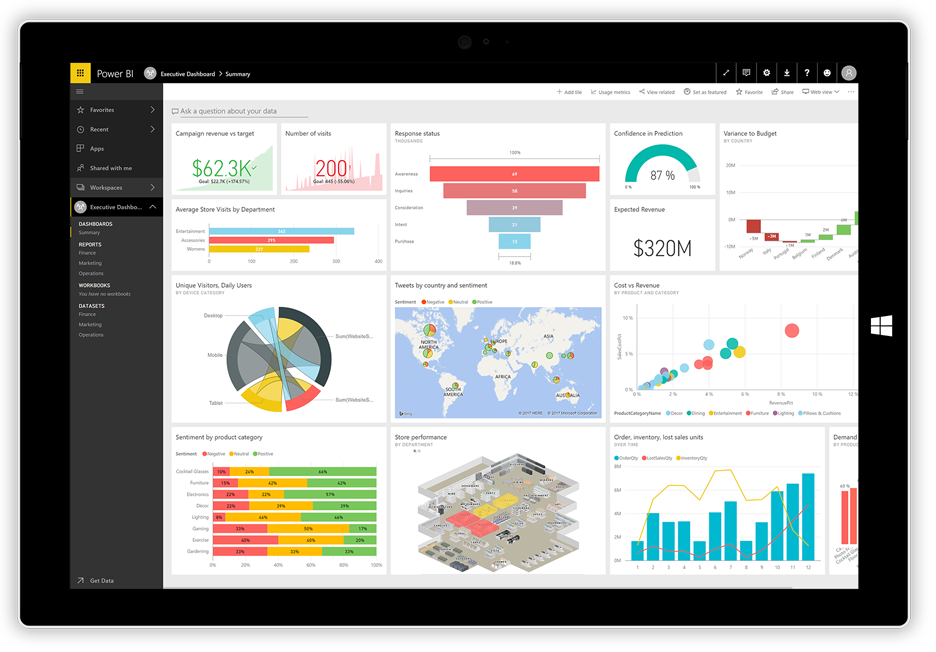 Power BI & Tableau (@BiTableau) / Posts / X