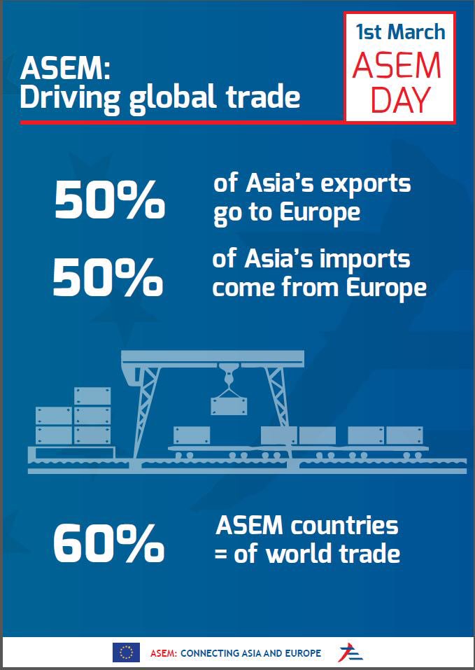 EUinAus's tweet photo. #DidYouKnow that today is #ASEMDay? celebrated on 1 March, #ASEMDAY promotes cooperation, partnership and connectivity between Asia and Europe - #Australia formally joined #ASEM in 2010 https://t.co/PYoZzcvruG https://t.co/K39lqqwjwH