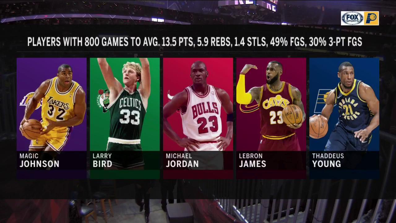 FOX Sports Indiana on Twitter: "😮😮😮 #Pacers…