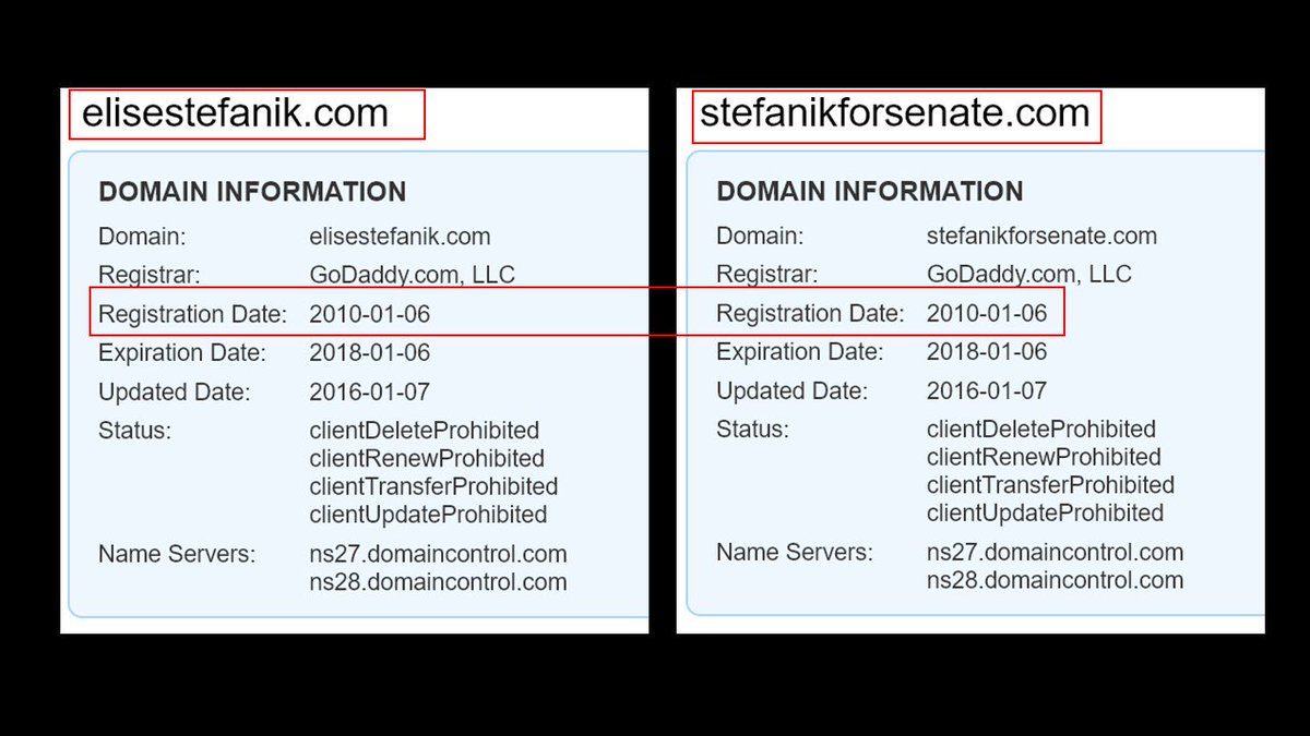 NY21Watchdog's tweet photo. 8/9

Stefanik is connected to those domains. IN FACT, she probably registered https://t.co/DddA0fkAeD HERSELF because it was registered on the EXACT SAME DAY as https://t.co/XGd5tpNaX2. (January 6, 2010)

SHE OWNS (OR AT LEAST USED TO OWN IT) HERSELF! https://t.co/iNqRS6wlSH