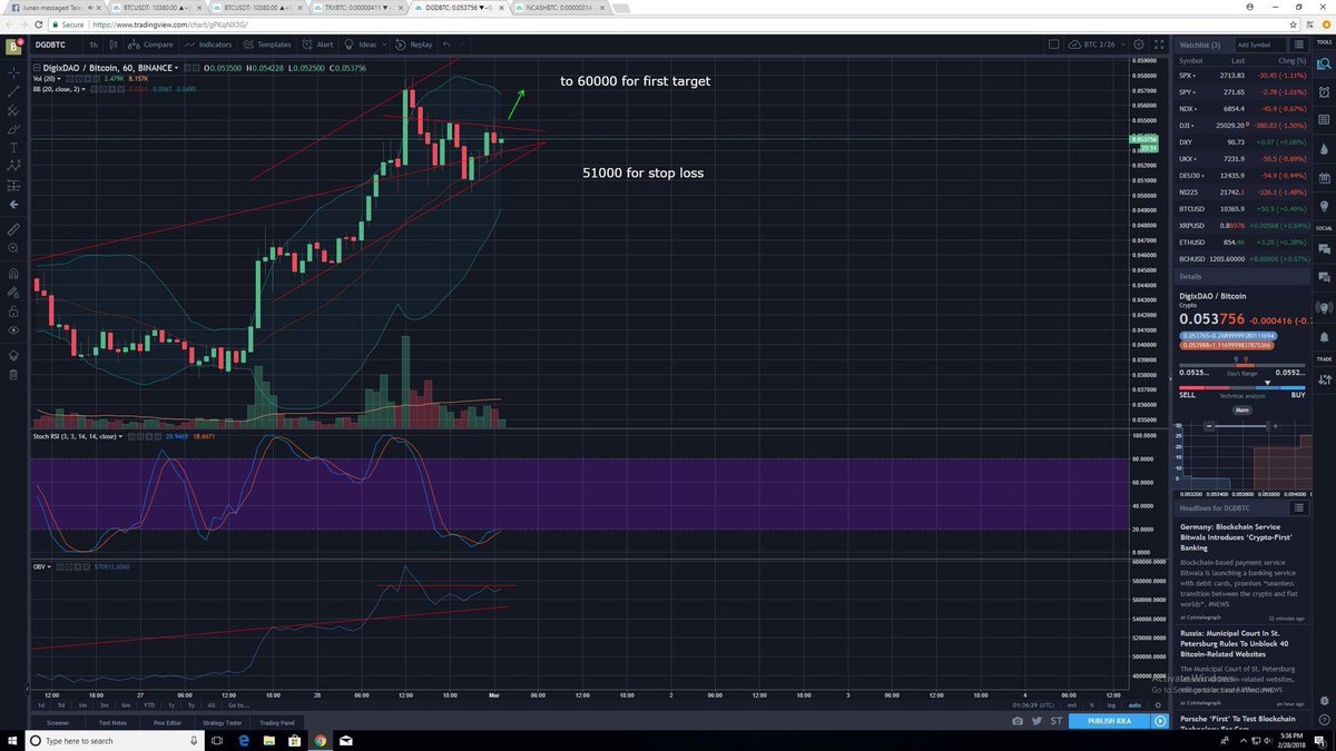 Dgd Chart