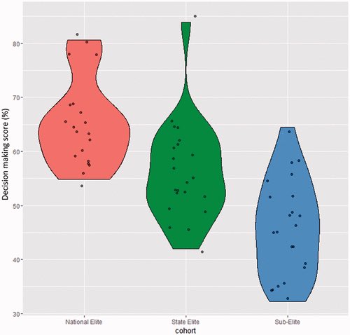 bradkeller89's tweet photo. New paper:

Perceptual cognitive decision making in Australian youth soccer players ⚽️

https://t.co/GcnFqr9yGZ https://t.co/NtSTuNw9Up