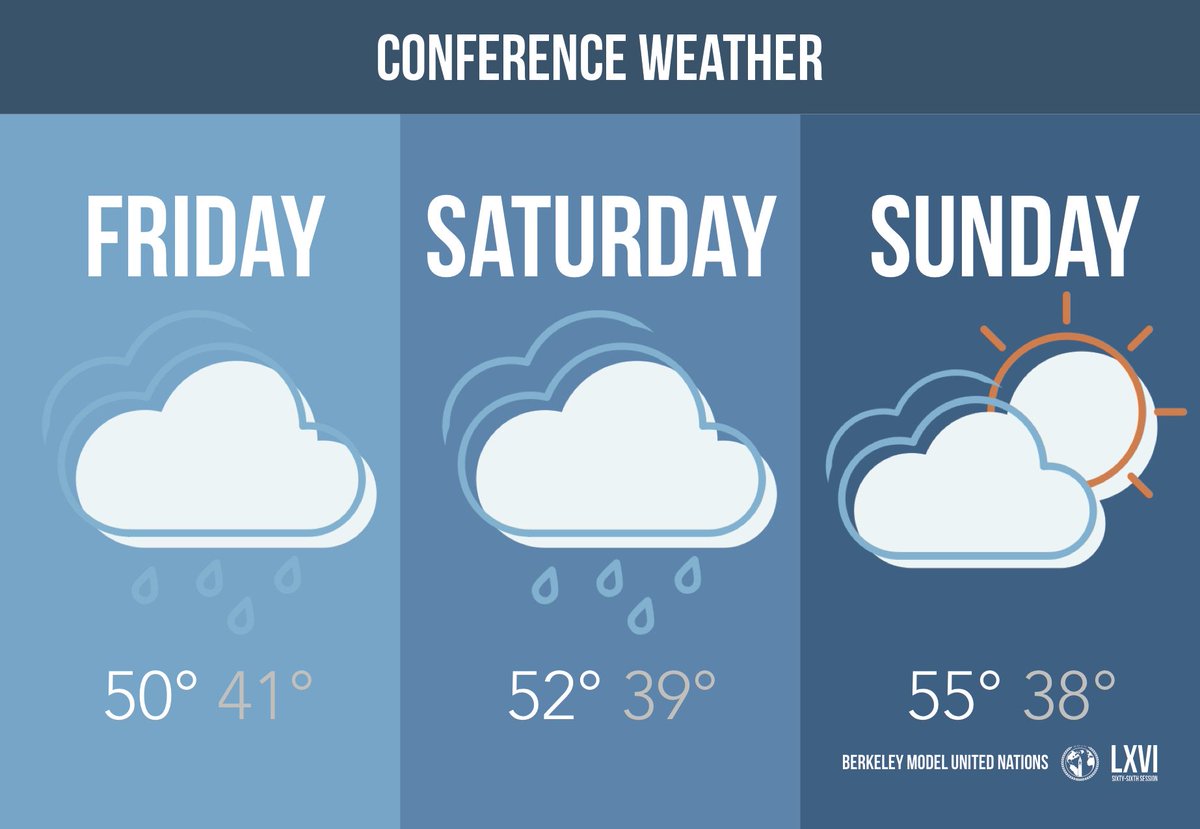berkeleyMUN's tweet photo. Be sure to prepare for the weather in Berkeley! Bring an umbrella so that you and your western business attire stay dry all weekend long. https://t.co/N15kJwOVId