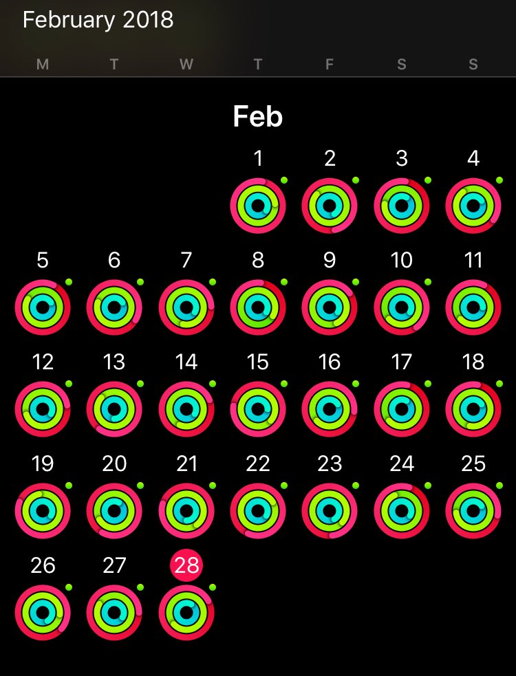 skylarcx's tweet photo. perfect Feb 💪🏻 #applewatch #applewatchactivity https://t.co/mGWx0eSCPu