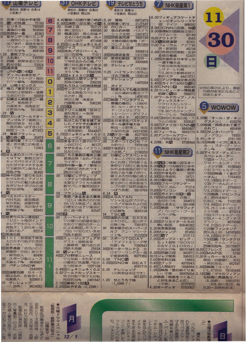 Mz1500 No Twitter 1997 11 30 日 1997 12 01 月 番組表 香川県 電磁戦隊メガレンジャー ビーロボカブタック 夢のクレヨン王国 こちら葛飾区亀有公園前派出所 中華一番 ポンキッキーズ おはスタ 鬼太郎 レッツ ゴー 金田一少年の事件簿 名探偵コナン 等