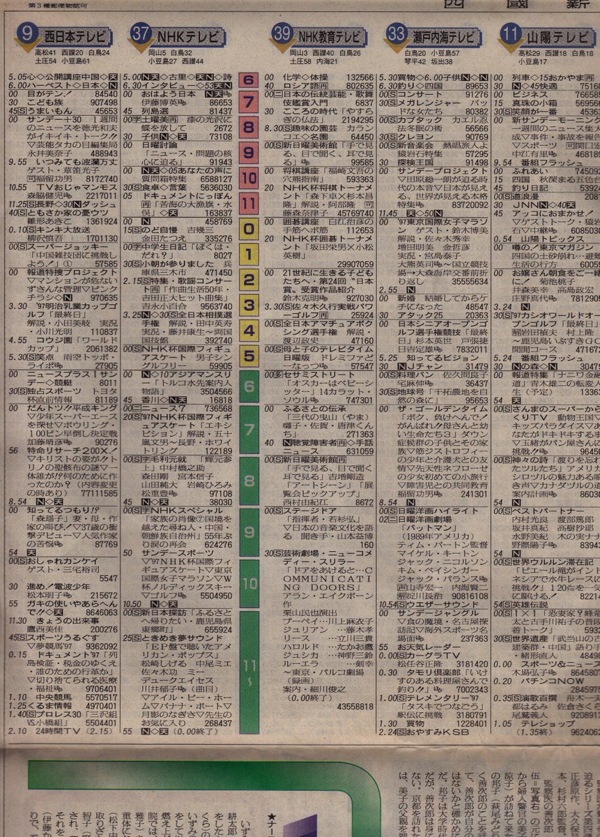 Mz1500 1997 11 30 日 1997 12 01 月 番組表 香川県 電磁戦隊メガレンジャー ビーロボカブタック 夢のクレヨン王国 こちら葛飾区亀有公園前派出所 中華一番 ポンキッキーズ おはスタ 鬼太郎 レッツ ゴー 金田一少年の事件簿 名探偵コナン 等