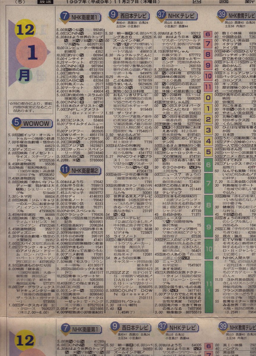 Mz1500 No Twitter 1997 11 30 日 1997 12 01 月 番組表 香川県 電磁戦隊メガレンジャー ビーロボカブタック 夢のクレヨン王国 こちら葛飾区亀有公園前派出所 中華一番 ポンキッキーズ おはスタ 鬼太郎 レッツ ゴー 金田一少年の事件簿 名探偵コナン 等