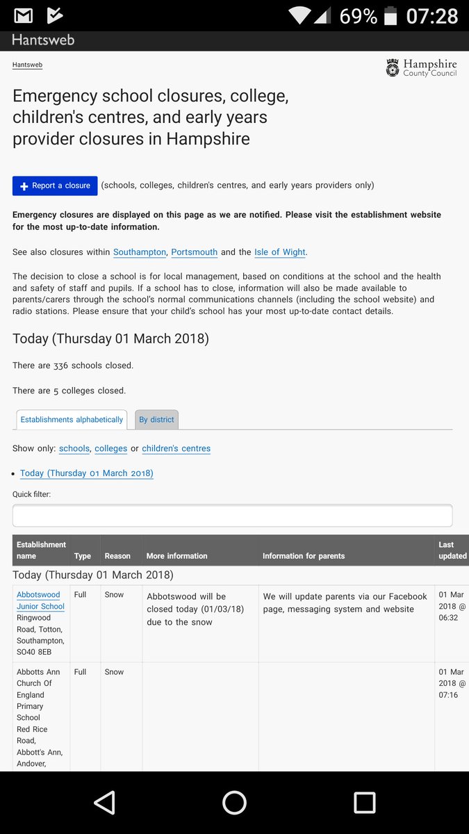 LovePetersfield's tweet photo. Petersfield and East Hampshire Schools closures here xxx
(click the link not the picture..)
https://t.co/8Eok7JEDzq
 #UKSnow #Petersfield #Langrish #Liss #Liphook #Clanfield #Sheet #Horndean #Steep #Greatham #Bordon #Alton https://t.co/LIH8vCxazo