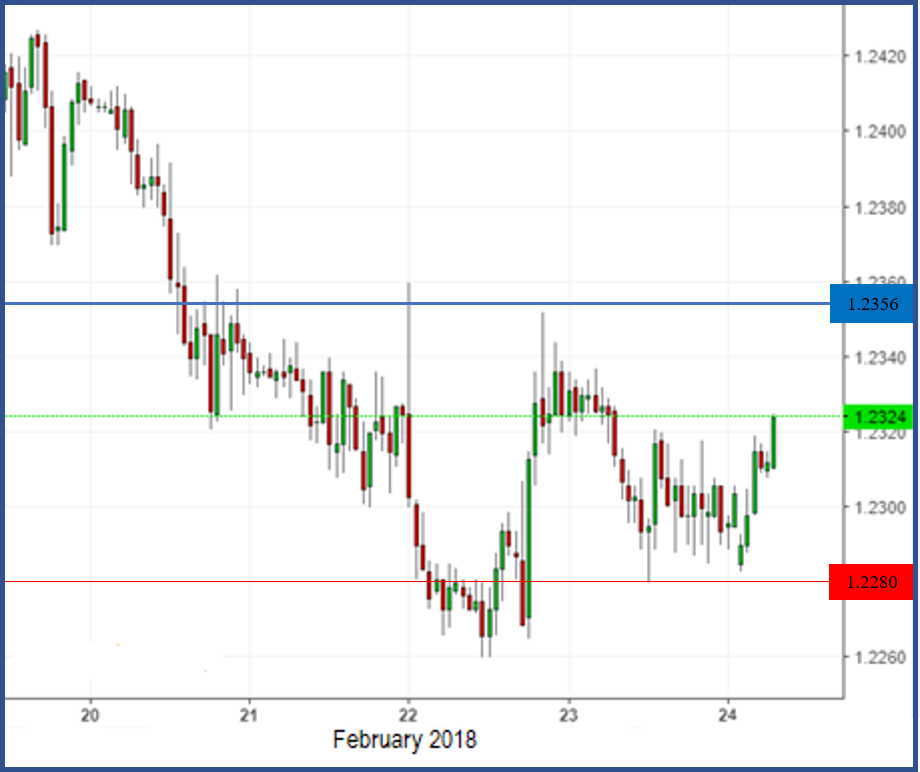 atfxgm's tweet photo. #USD Recovers as #Fed Minutes Signal #RateHikes https://t.co/e3teSOUDXy @atfxgm #forex #marketsnews https://t.co/8ljFZQh6Pr