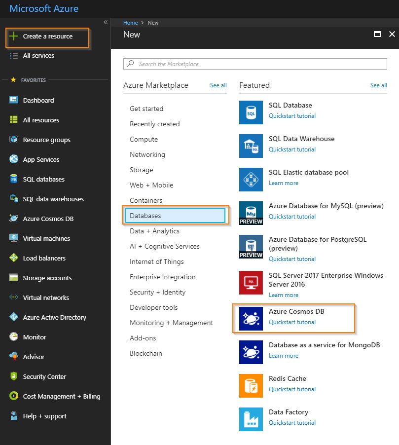 msanthakumara's tweet photo. In this article, we will discuss #Azure #CosmosDB, What is a Cosmos DB? Why do we need to use the Cosmos DB? We will learn How to create a new Azure #CosmosDB #account using #Azuresubscriptions, and etc #San2debug #MVPBuzz @AzureCosmosDB @san2debug https://t.co/ew0Pc68DF4 https://t.co/LX7p2GZh7y