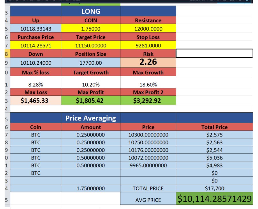 PhilakoneCrypto's tweet photo. Must understand risk management, dollar cost averaging, and laddering to fully execute some of my plays. Without knowledge the technicalities, math, and probability of risk management, it's not possible to execute with precision. So please make sure you study up. https://t.co/eUXBkNfkXE
