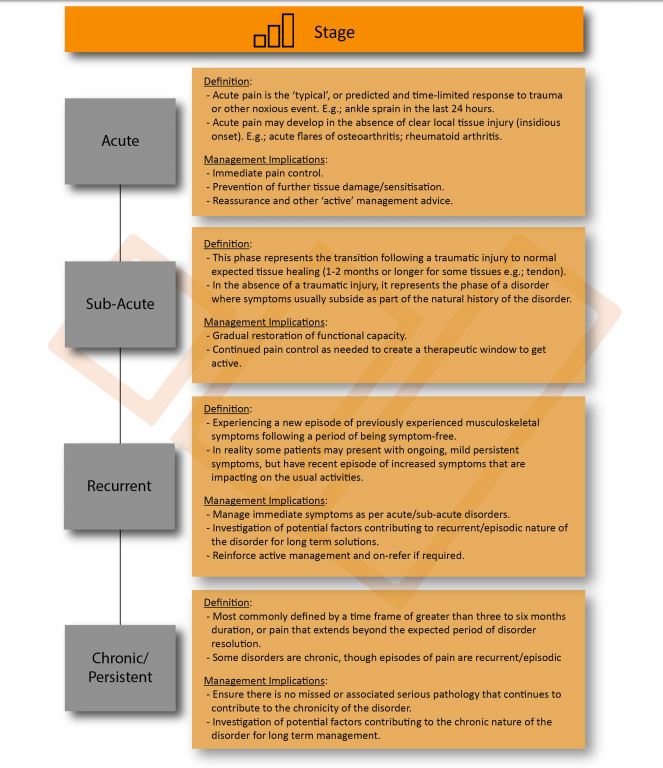 epub code of practice for project management for construction and development