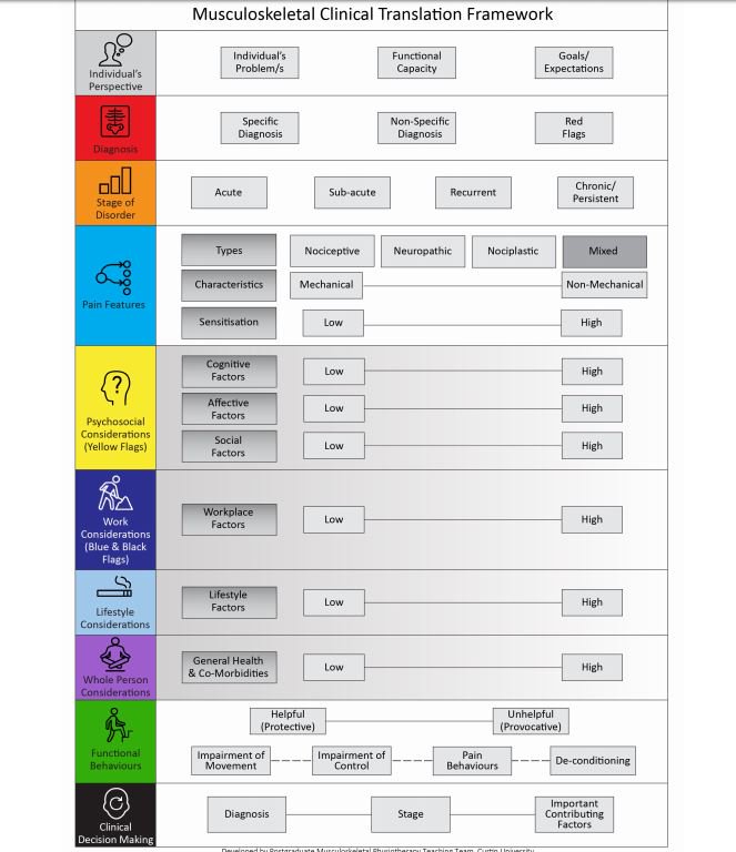 free value creation in