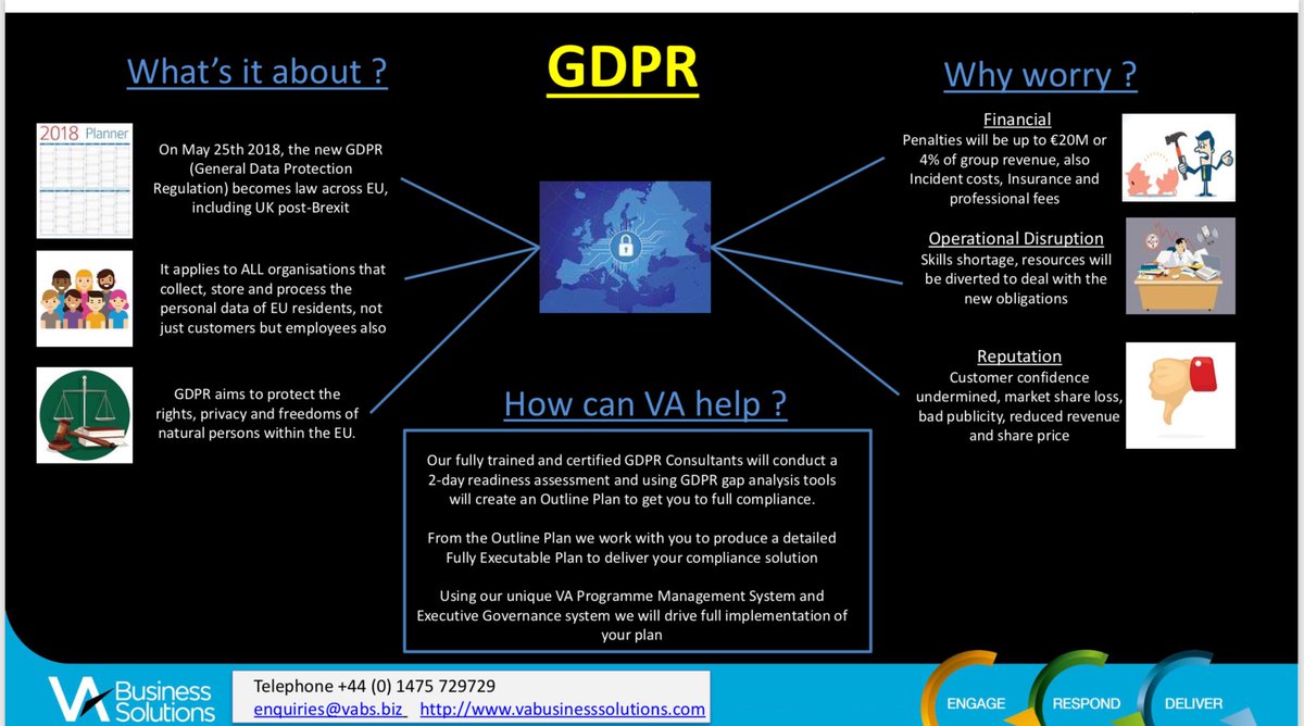 GdprVabs's tweet image. With the deadline approaching and the conversations  continuing, what are you actually doing about it?. GDPR #approachingdeadline #continuingconversations #GDPR vabusinesssolutions.com