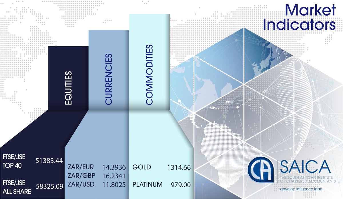 saica_za's tweet photo. Market Indicators for 1 March 2018. https://t.co/qdt2BHmnou