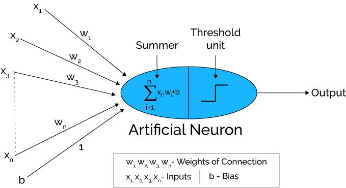 KirkDBorne's tweet photo. An Overview and Applications of Artificial #NeuralNetworks: https://t.co/XtO1Y2In6l #BigData #DataScience #AI #MachineLearning #Algorithms #DeepLearning https://t.co/wO8cn6yGyd