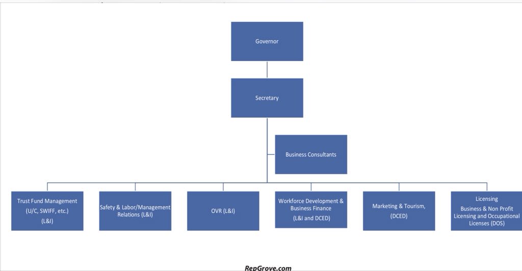 view hierarchische produktionsplanung