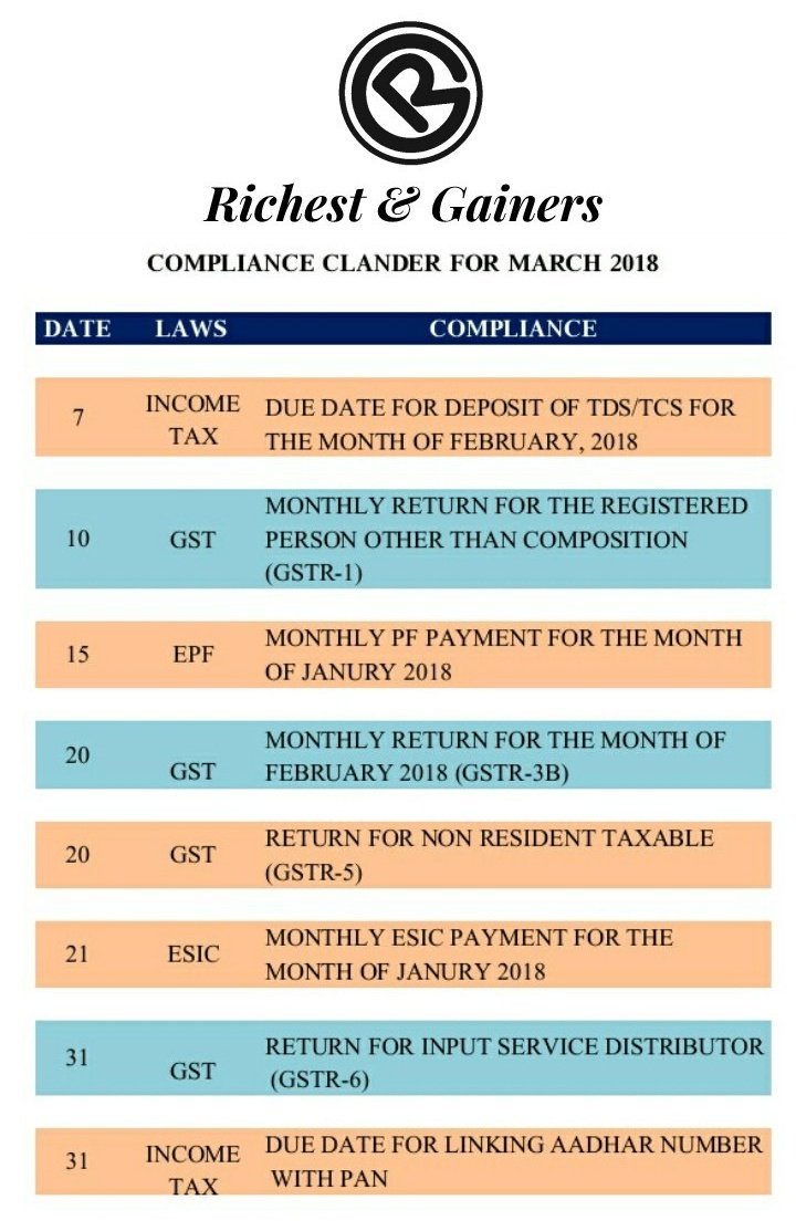 RichestGainers's tweet photo. #Compliance #MarkYourDate #AskUs https://t.co/fOB6ug2zzt