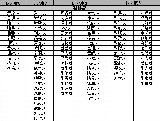 皆で一緒にモンハンライフあっと マカ錬金はテーブル管理になっており手順を守れば 該当のテーブルの装飾品を入手する事が可能です 手順が少し複雑なので記事を参考にしてみてください 画像は検証の為に取ったテーブルの内容です Mhw Mhw豆知識