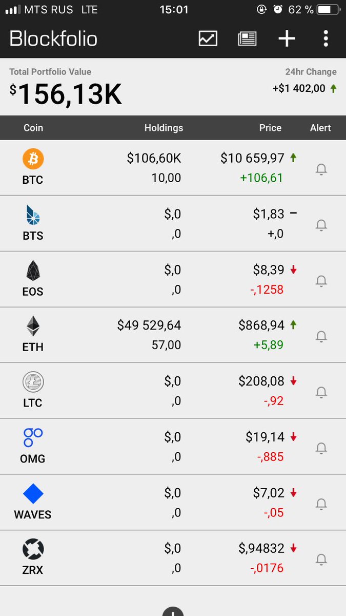 RespawnCub's tweet image. Хотим поделиться нашим портфелем криптовалют! В данный момент оставили 2 основные валюты. Общий прирост 1400$ за сутки 👍
+++++++++++++

See our portfolio with crypto currency! Total increase 1400$