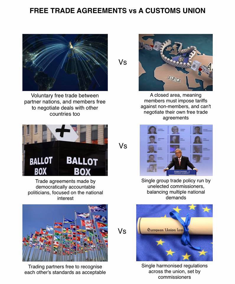 BetterOffOut's tweet image. Free trade agreements vs #EU Customs Union

#BOOEU
