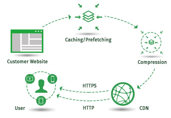 5centsCDN's tweet image. Accelerate your website with 5centsCDN HTTP Web Acceleration
Learn more: 5centscdn.net/http-web-accel…
#webacceleration #httpwebacceleration