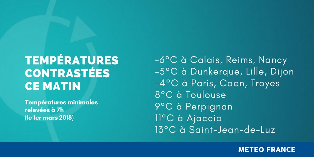 Décrypter 75+ imagen meteo france saint jean de luz fr.thptnganamst