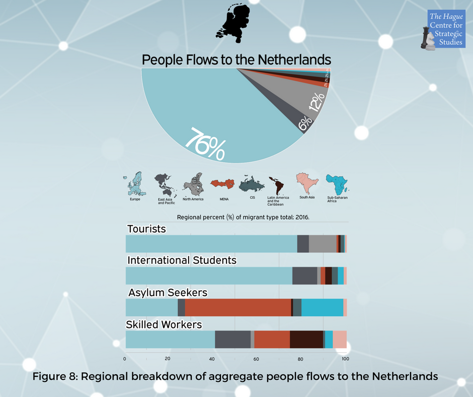 hcssnl's tweet photo. Flows of people comprise #tourism, labor flows and non-labor related #migration. People flows generate revenue through tourism and help the Netherlands address #labor shortages in various sectors https://t.co/VQkemcV31q #FlowSecurity https://t.co/9vSZE7X5Ja