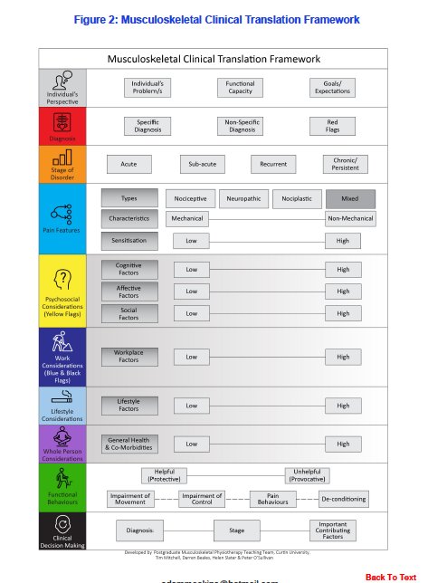 AdamMeakins's tweet photo. This is truly an exceptional resource from @PeteOSullivanPT et al... https://t.co/dyyPJLV7Cx

Invest the best $20 you will spend on your education, knowledge, skills... your patients will thank you!!! https://t.co/GRDJG6wTfa