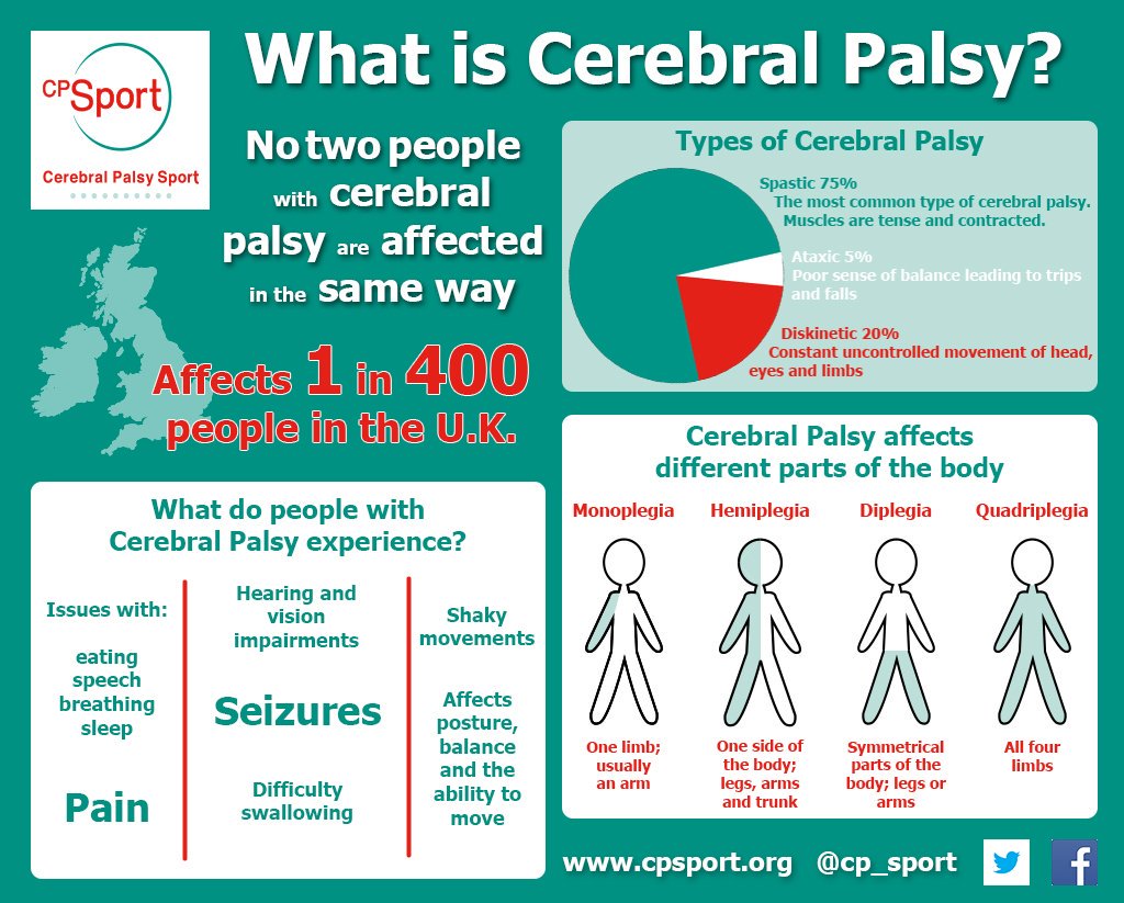 Elliottsfeet's tweet photo. #CerebralPalsy #cerebralpalsyawarenessmonth #CPAWARENESS #elliottsangels #Sdrchangeslives #cpwarrior #newtonabbot #findingelliottsfeet #just4children https://t.co/yTotPIcAly
