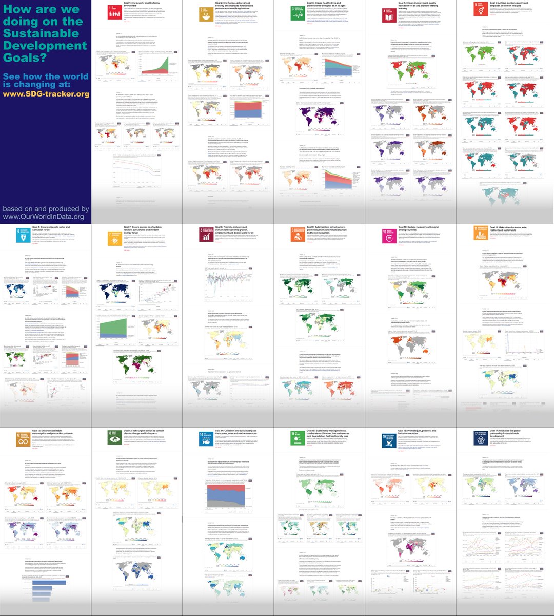 _HannahRitchie's tweet photo. How are we doing on the Sustainable Development Goals (SDGs)? We've just launched 1st version of our SDG Tracker. Explore interactive visuals on all available indicators for the 17 Goals.

Find our intro here: https://t.co/rjyaLx49Mk
Find the tracker here: https://t.co/ATezPoMWaX https://t.co/d37xBjUTuE