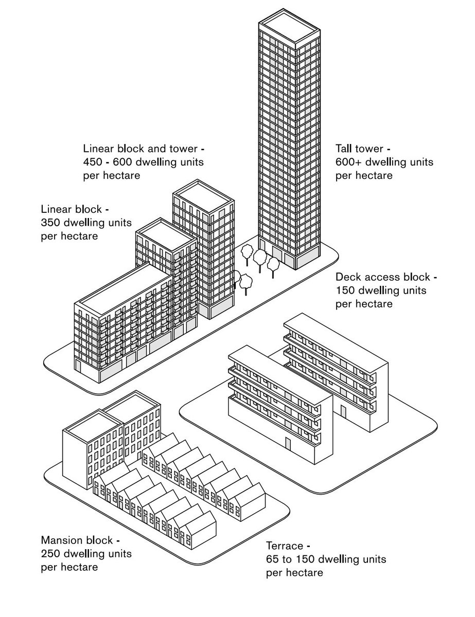 Housing is the single biggest issue for urban planning in large cities today. This afternoon at #UFGC18 I'll be talking about how the #futureofplanning will lead to the #futureofhousing.